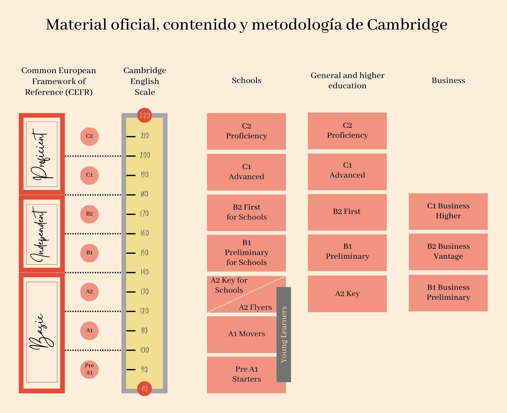 Clases Cambridge
