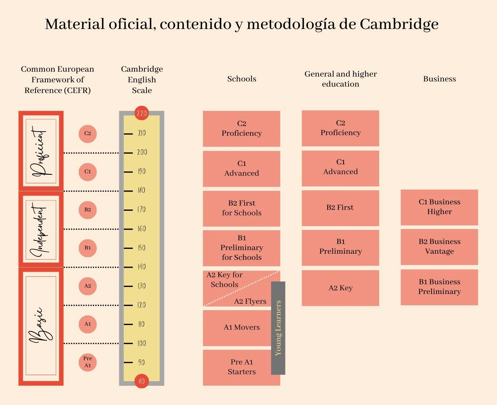 Clases Cambridge